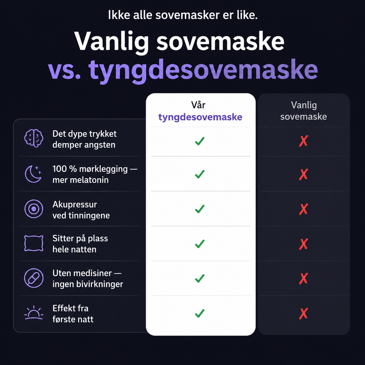 Tyngdesovemaske – Sov dypere