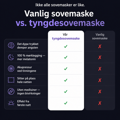 Tyngdesovemaske – Sov dypere